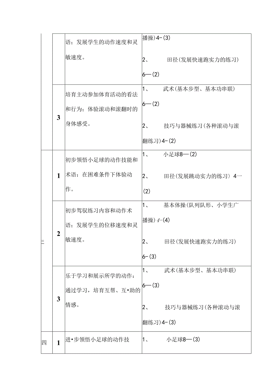 五年级第一学期体育课教学进度表.docx_第2页