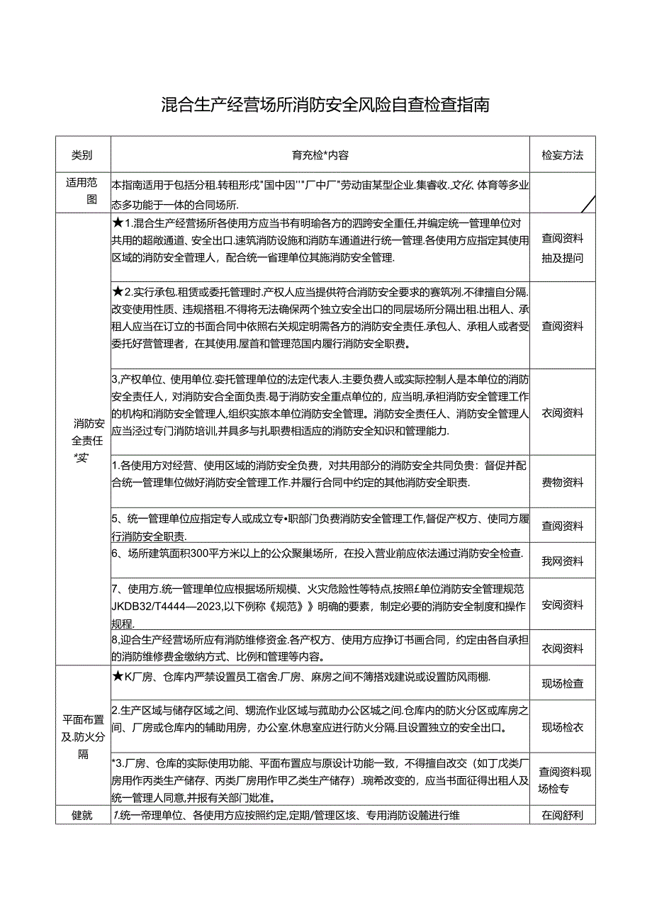 03 混合生产经营场所消防安全风险自查检查指南.docx_第1页