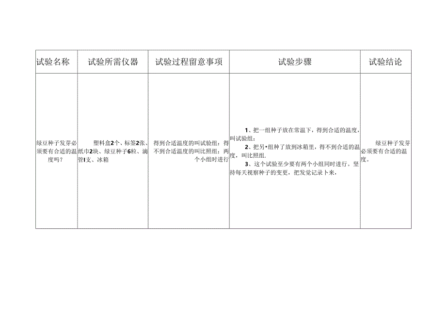 五年级上册科学实验.docx_第3页