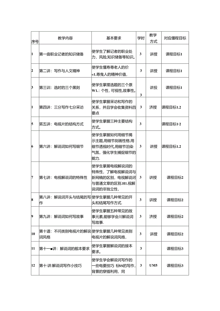 0223S05027-电视写作-2023版人才培养方案课程教学大纲.docx_第3页