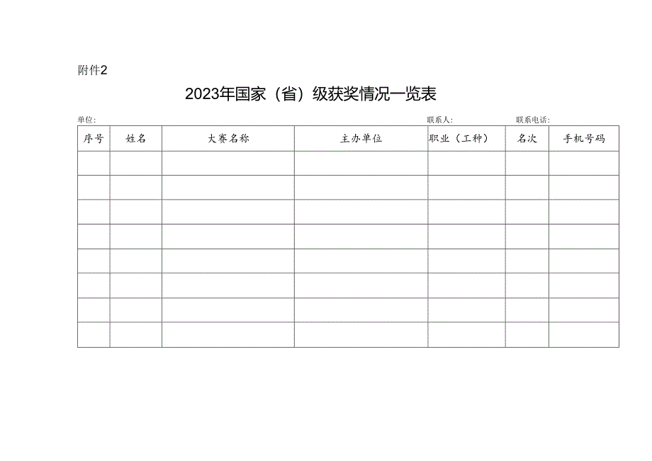 2023年国家（省）级一类职业技能大赛获奖情况一览表.docx_第1页