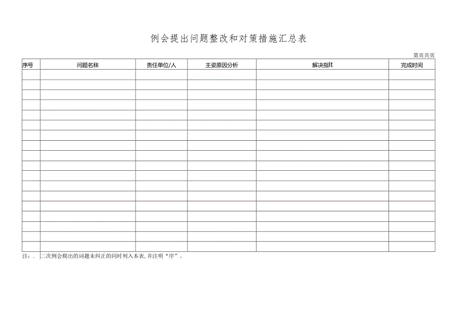 例会提出问题整改和对策措施汇总表.docx_第1页