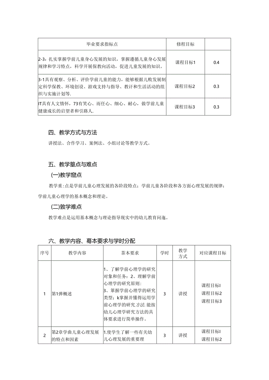 0623S03002-学前儿童发展科学-2023版人才培养方案课程教学大纲.docx_第2页