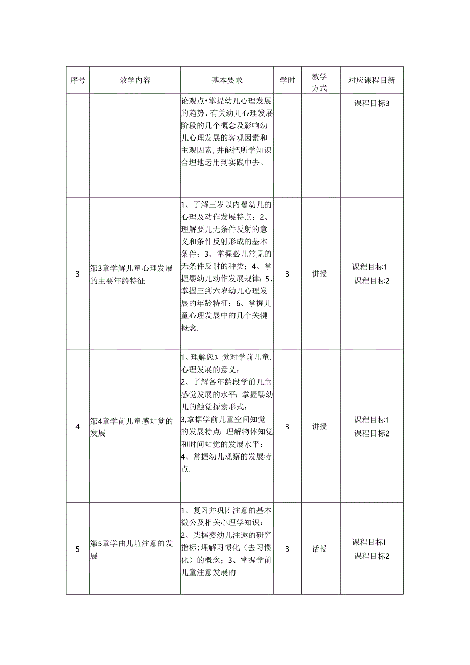 0623S03002-学前儿童发展科学-2023版人才培养方案课程教学大纲.docx_第3页