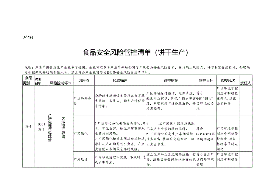 2-16：食品安全风险管控清单（饼干生产）.docx_第1页