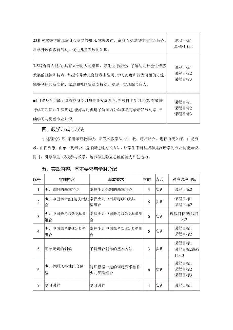 0623S03042-舞蹈2-2023版人才培养方案课程教学大纲.docx_第2页