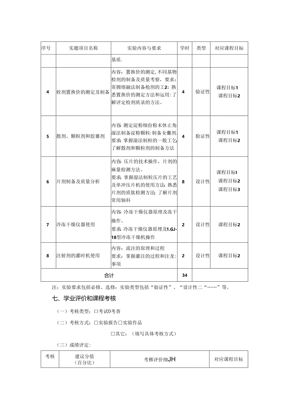 1723S00007-药剂学实验课程-2023版人才培养方案课程教学大纲.docx_第3页