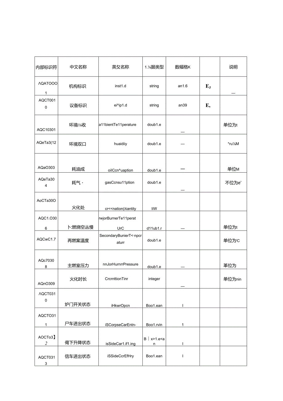 MZ_T 226—2024 殡葬物联网信息系统 基本数据元.docx_第1页