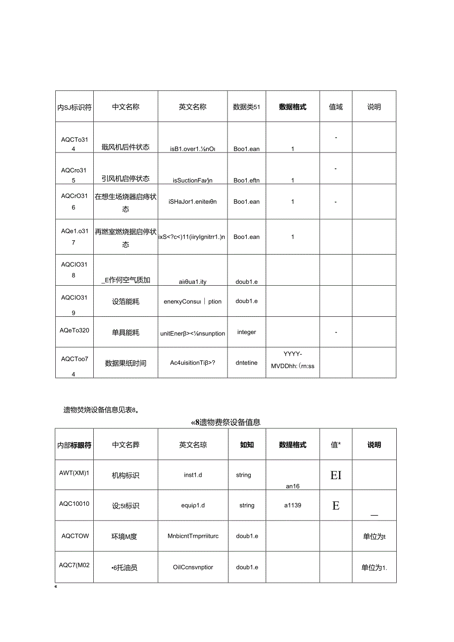 MZ_T 226—2024 殡葬物联网信息系统 基本数据元.docx_第2页