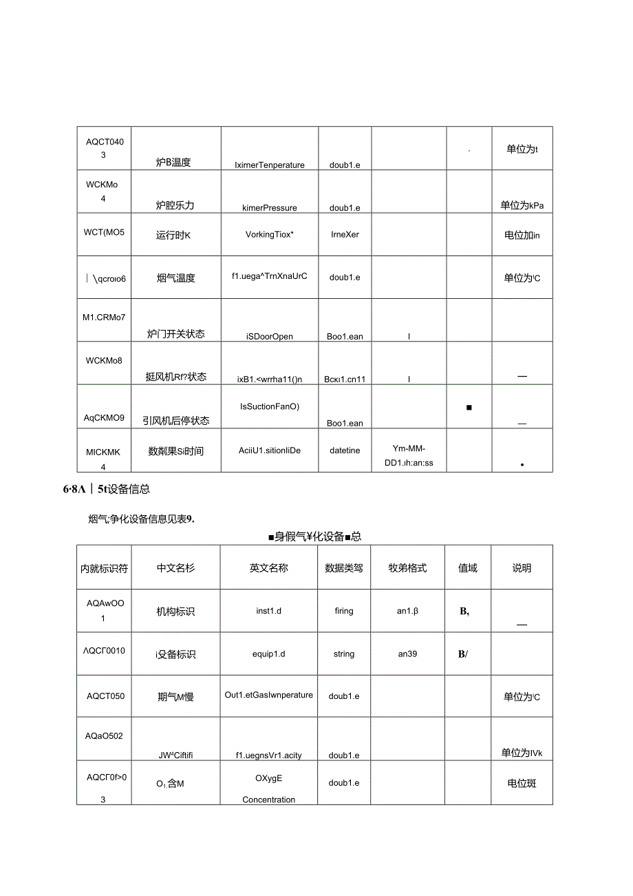 MZ_T 226—2024 殡葬物联网信息系统 基本数据元.docx_第3页