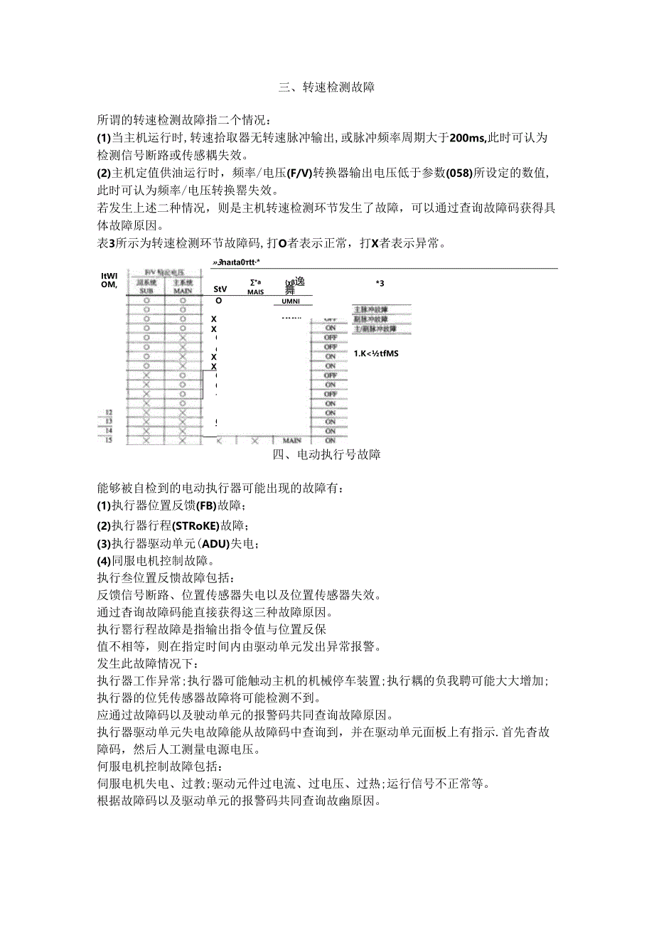 NABCO MG-800数字调速器故障分析.docx_第3页