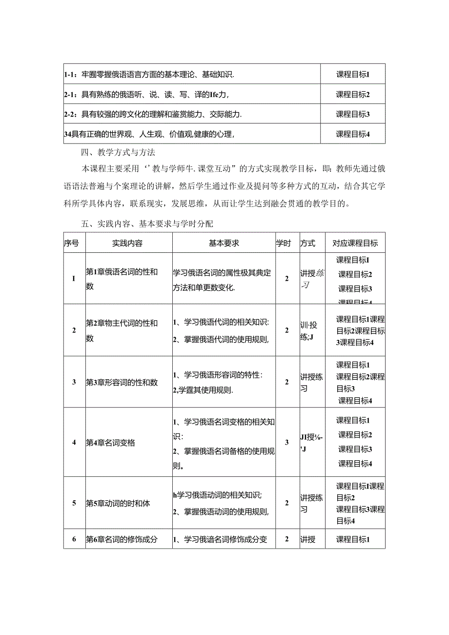 0523S03018-俄语语法实践1-2023版人才培养方案课程教学大纲.docx_第2页