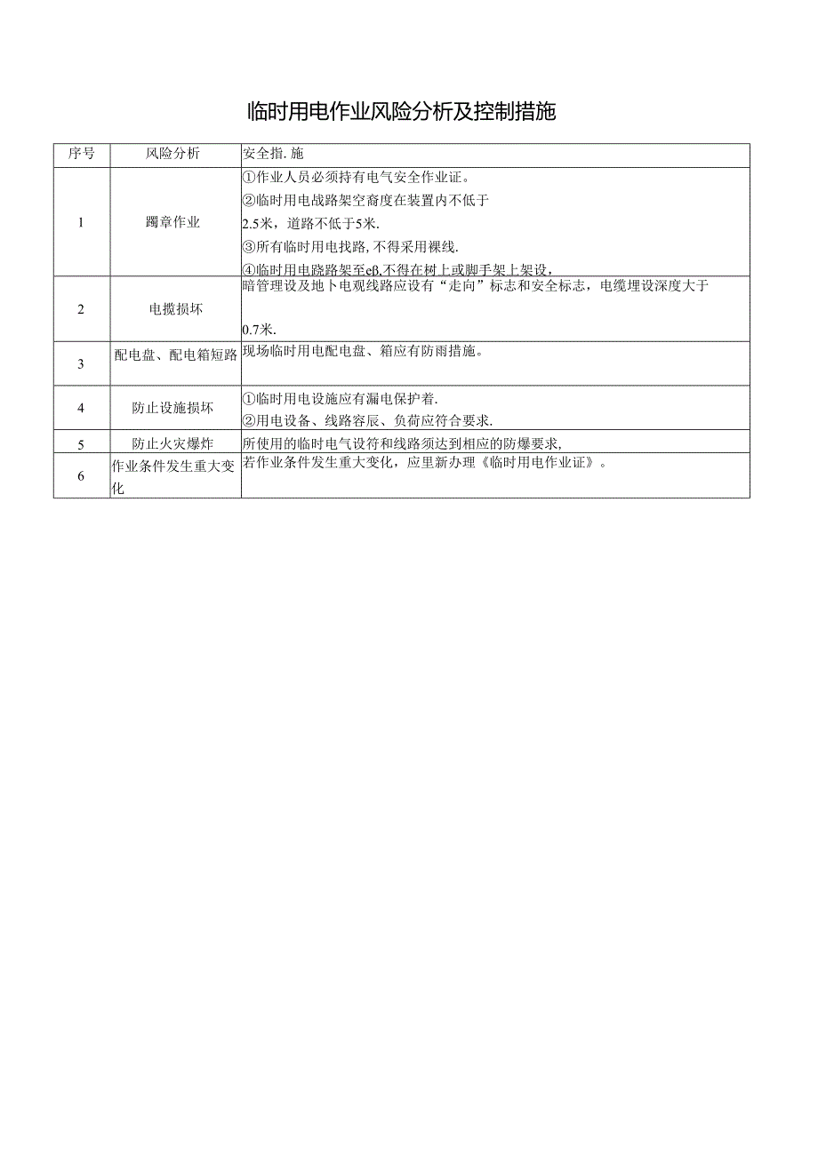 临时用电作业风险分析及控制措施.docx_第1页