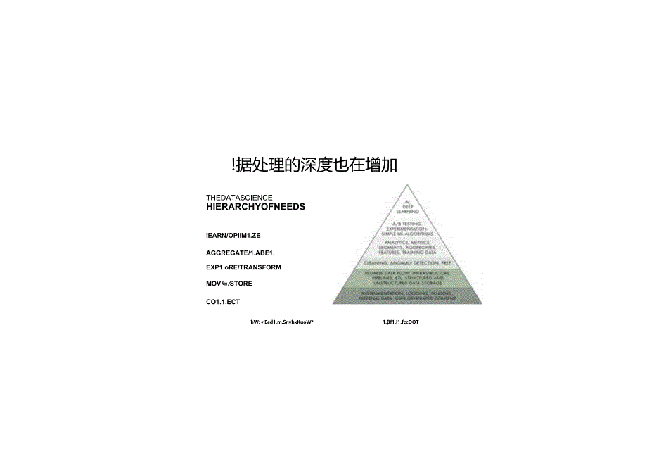 AI时代的数据处理技术-23页.docx_第1页