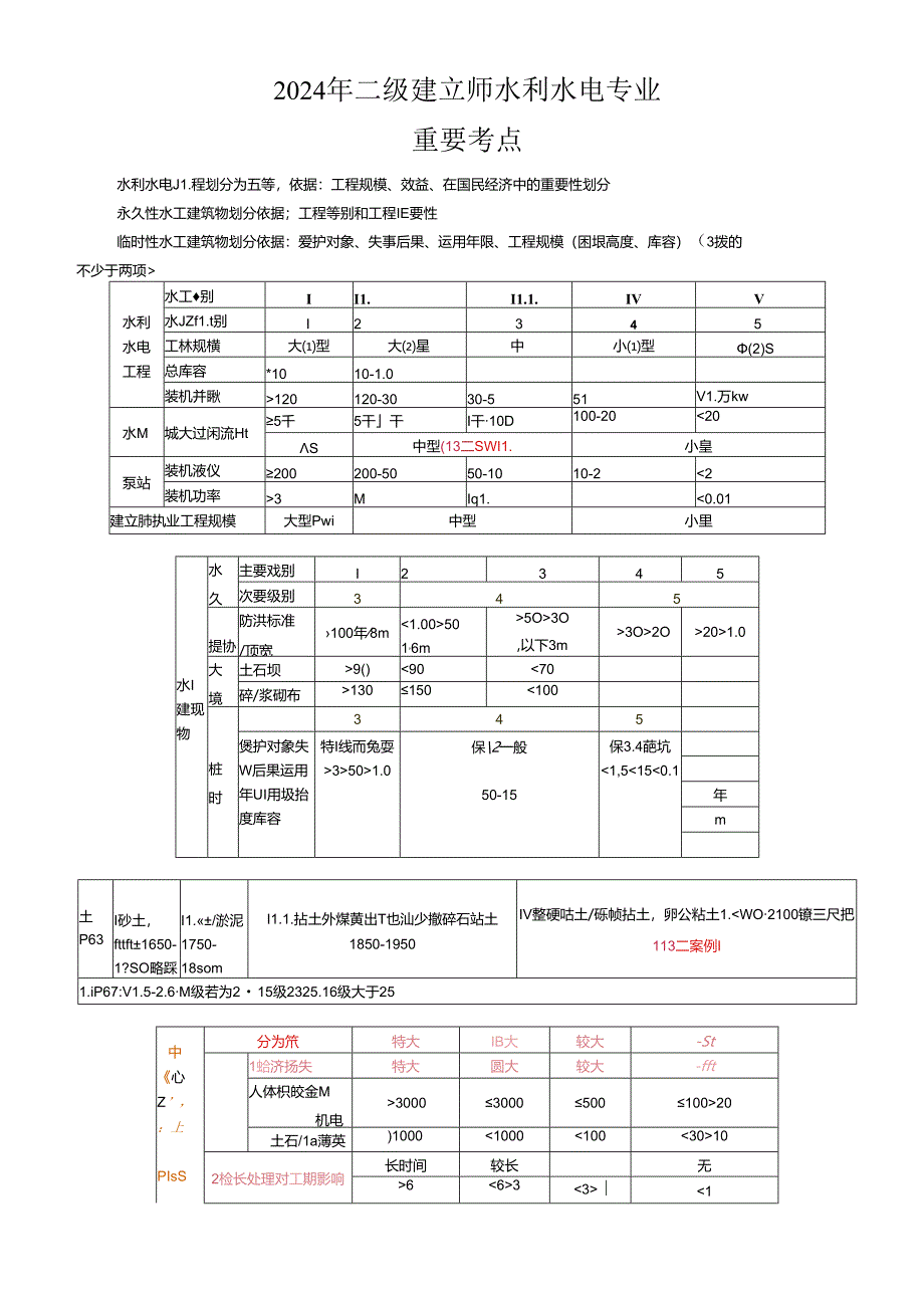 2024年二建水利水电实务知识点整理(网上下载加自己整理).docx_第1页