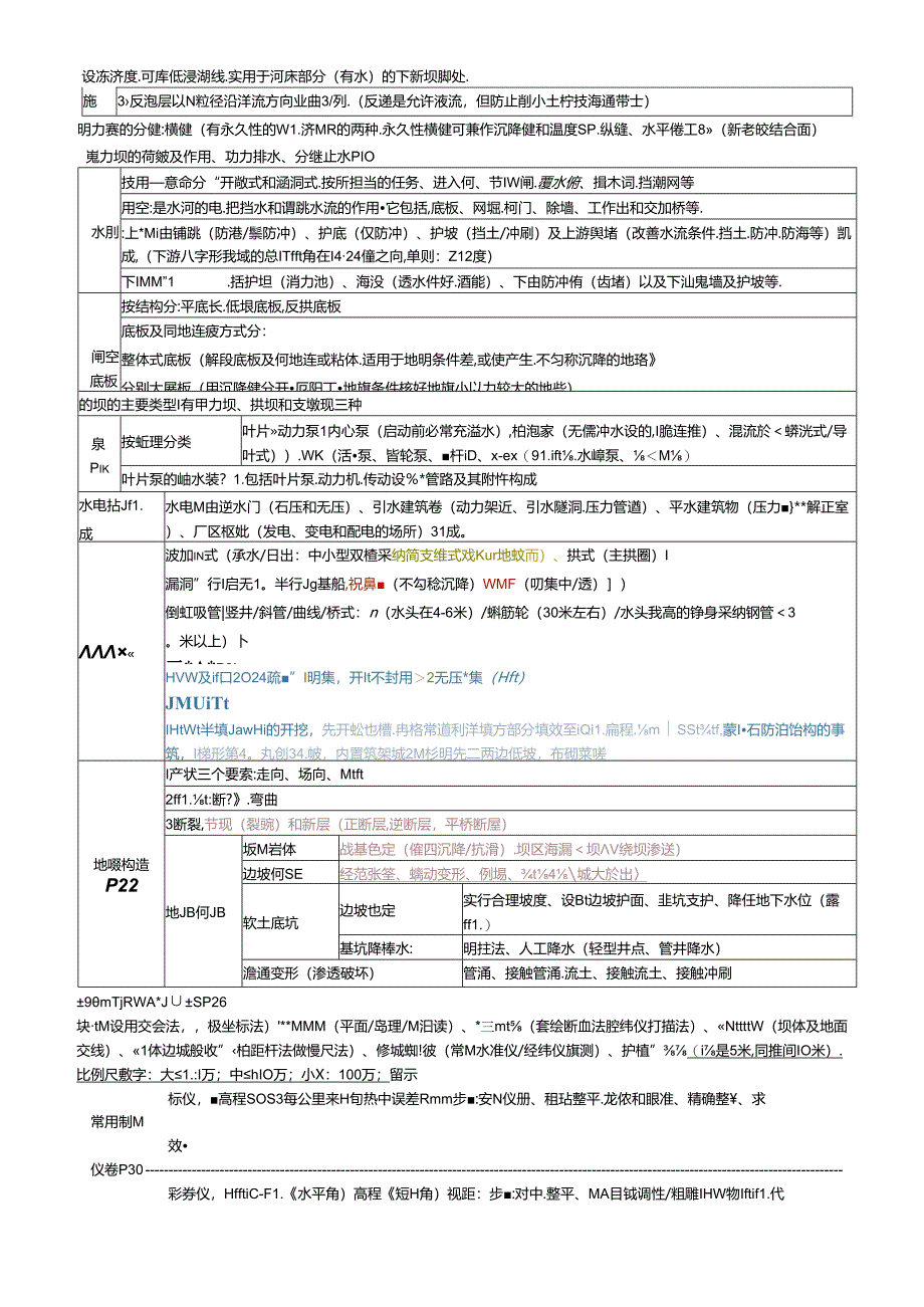 2024年二建水利水电实务知识点整理(网上下载加自己整理).docx_第3页