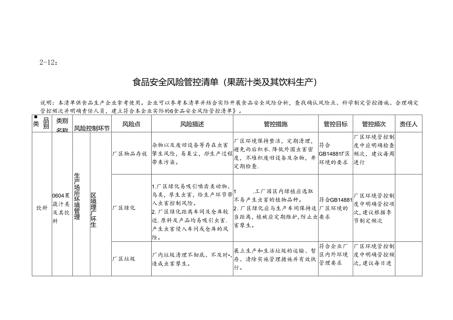 2-12：食品安全风险管控清单（果蔬汁类及其饮料生产）.docx_第1页