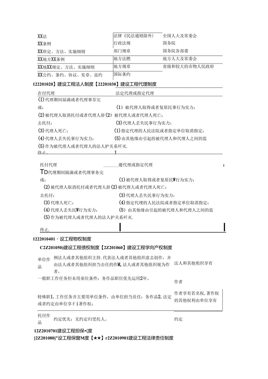 二级建造师法律法规习题及复习资料第1章.docx_第2页