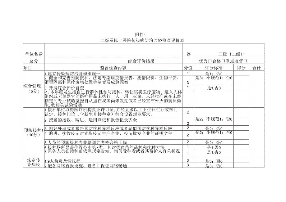 二级及以上医院传染病防治监督检查评价表.docx_第1页