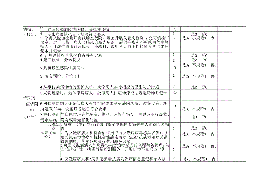 二级及以上医院传染病防治监督检查评价表.docx_第2页