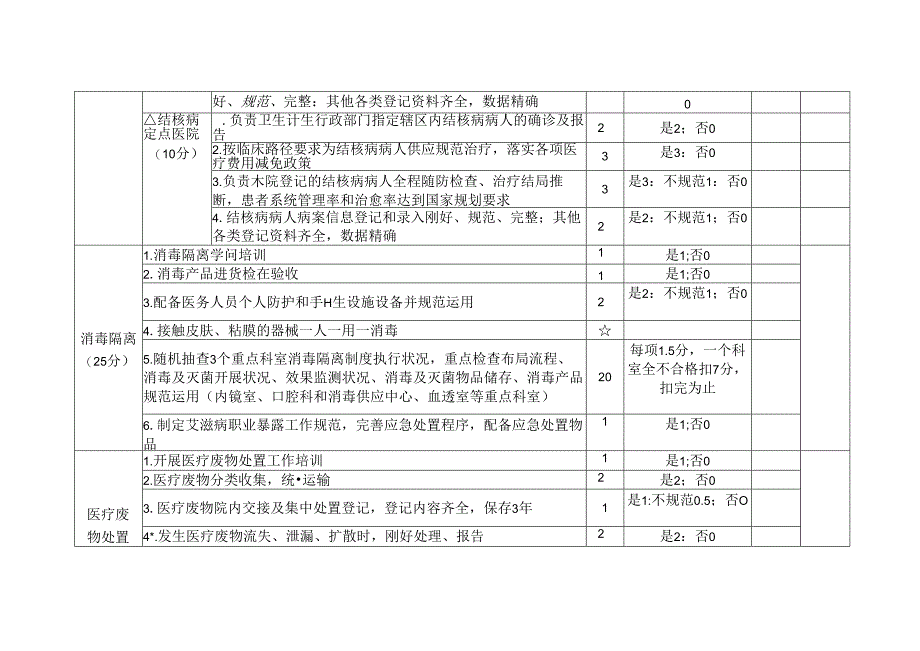 二级及以上医院传染病防治监督检查评价表.docx_第3页