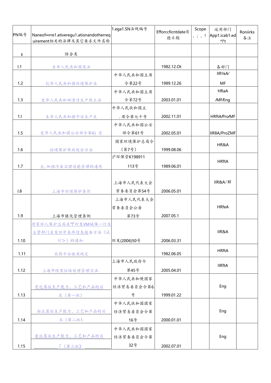 ISO法律法规清单.docx_第1页