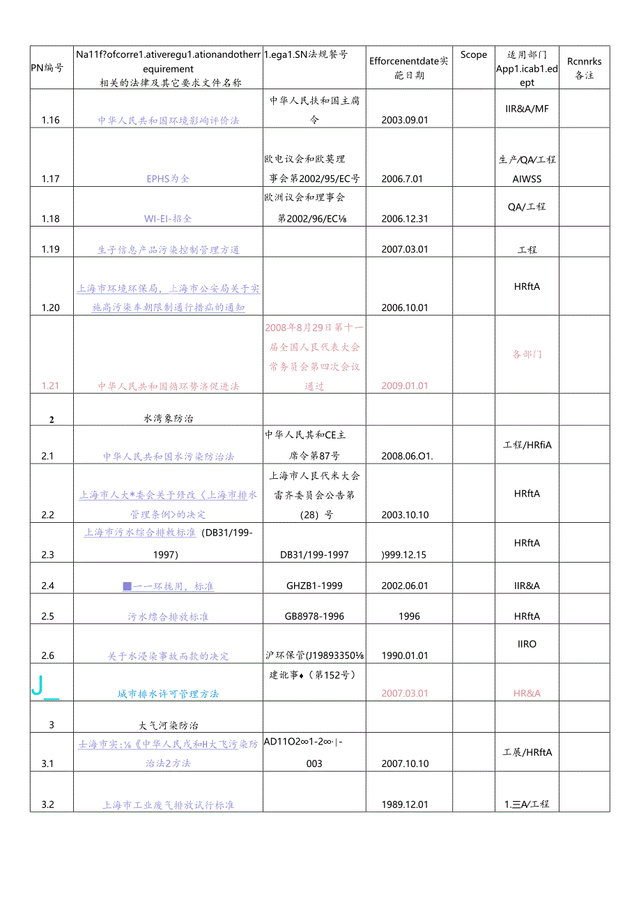 ISO法律法规清单.docx_第2页