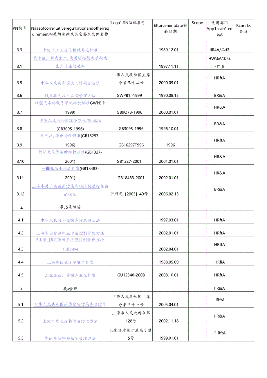 ISO法律法规清单.docx_第3页