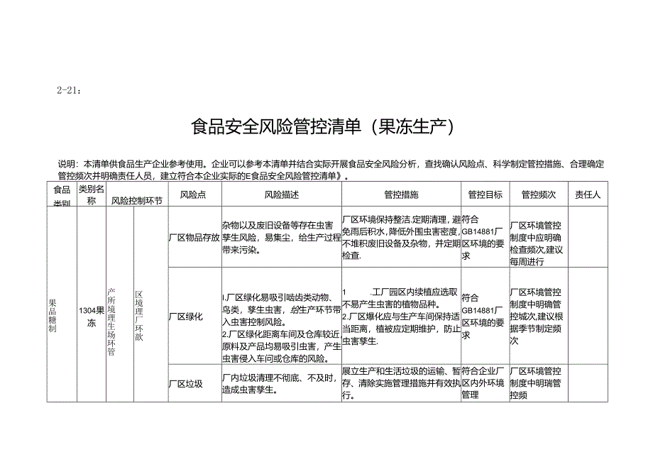 2-21：食品安全风险管控清单（果冻生产）.docx_第1页