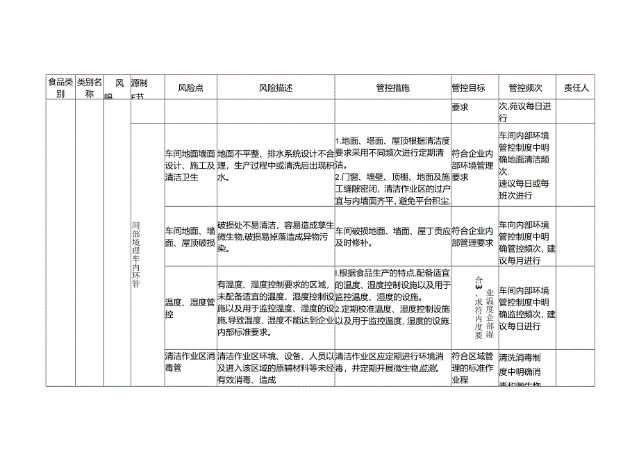 2-21：食品安全风险管控清单（果冻生产）.docx_第2页