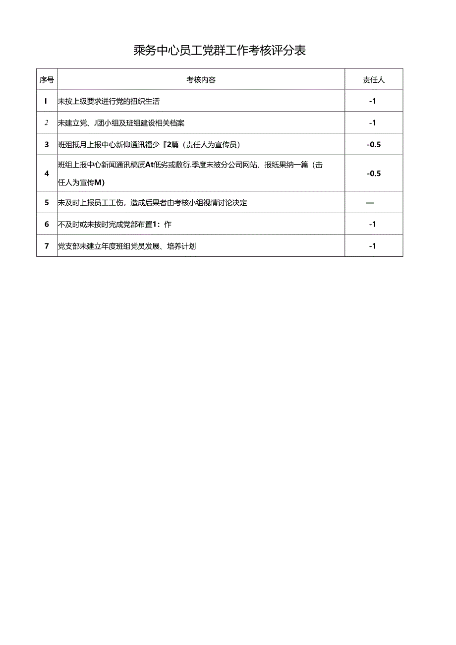 乘务中心员工党群工作考核评分表.docx_第1页