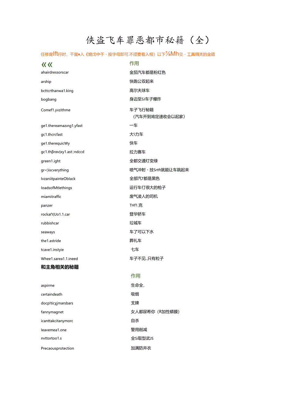 侠盗飞车罪恶都市秘籍(全).docx_第1页