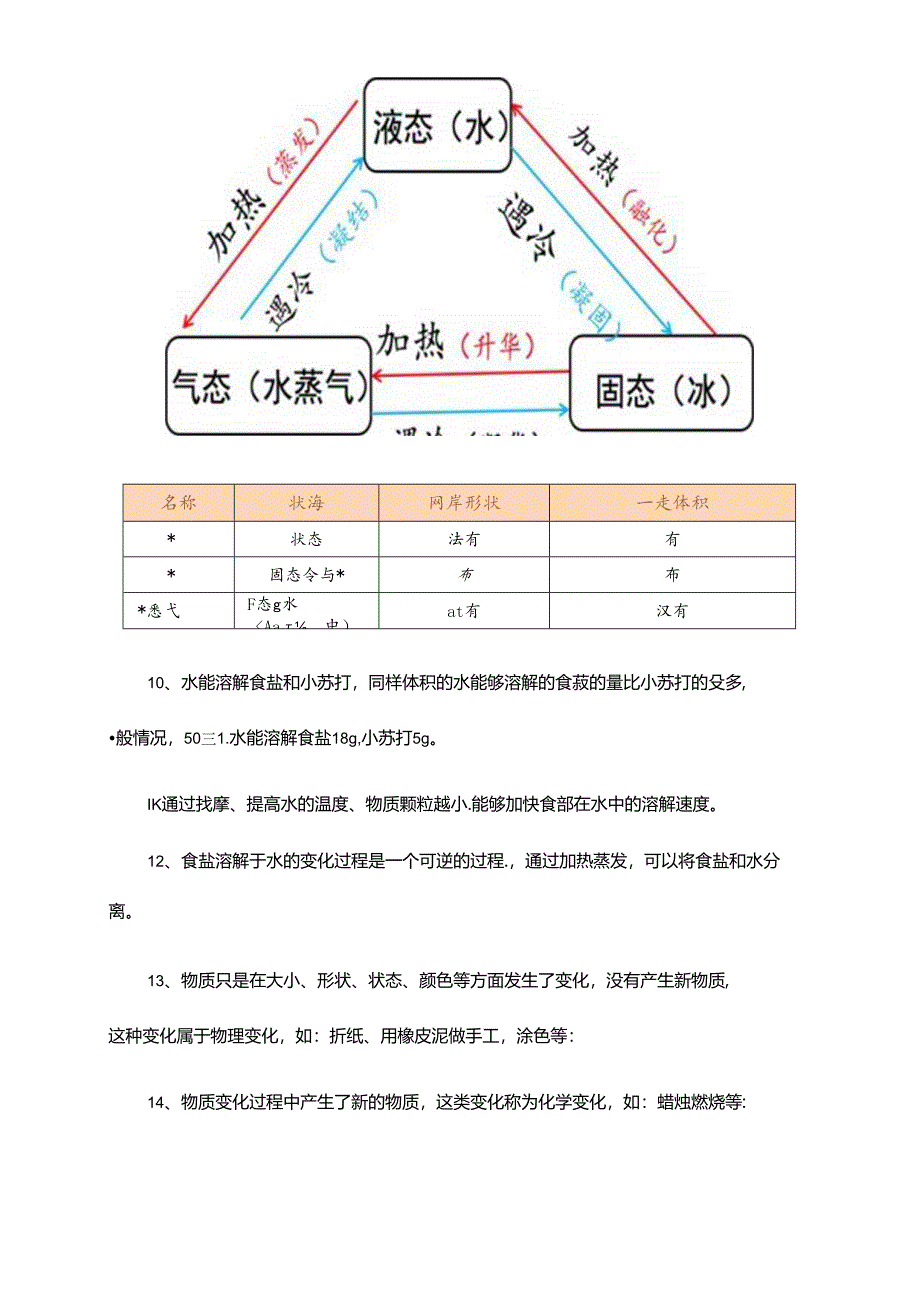 2025（新教科版）三年级科学上册全册知识清单.docx_第3页