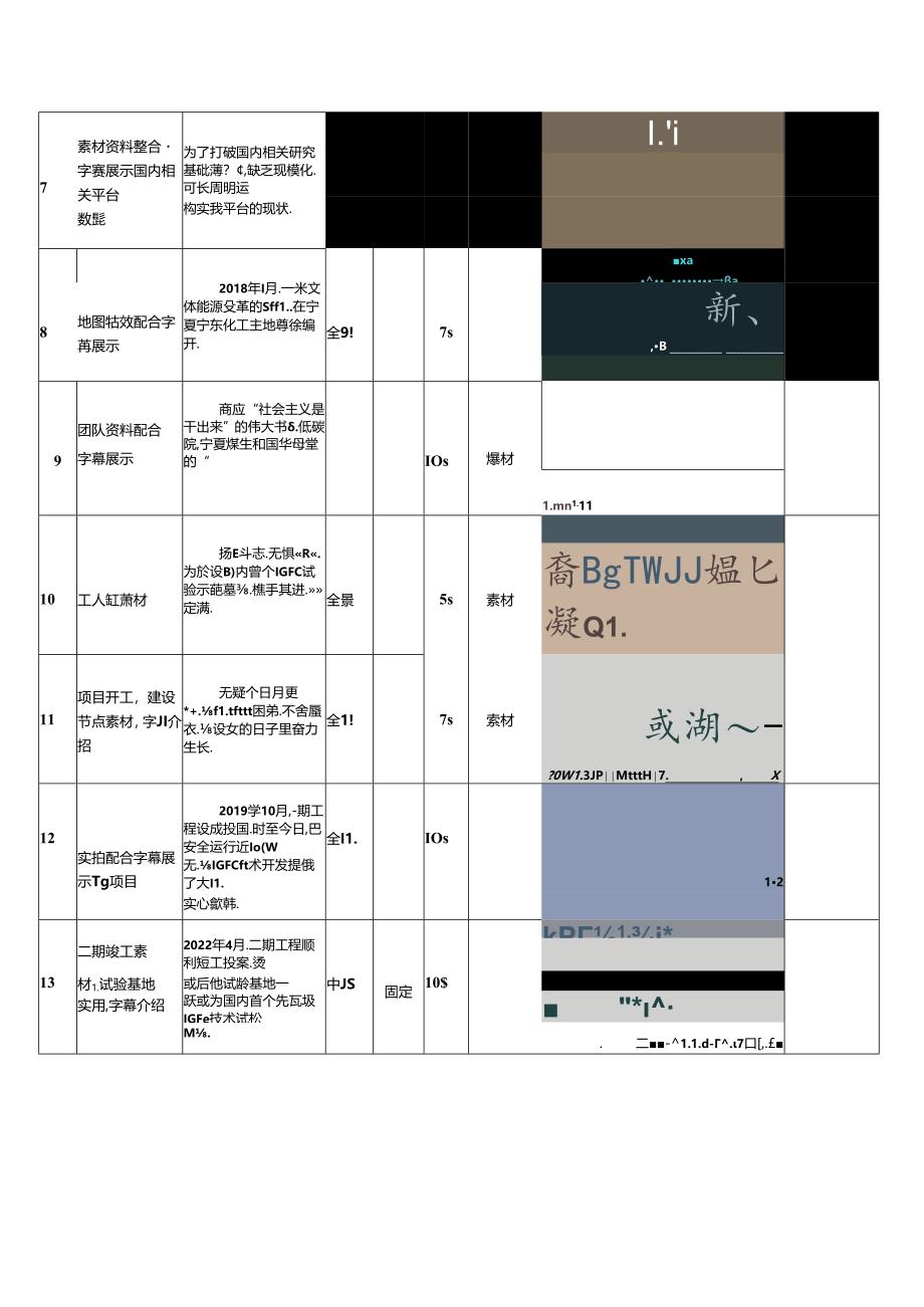 IGFC试验基地宣传片分镜脚本.docx_第2页