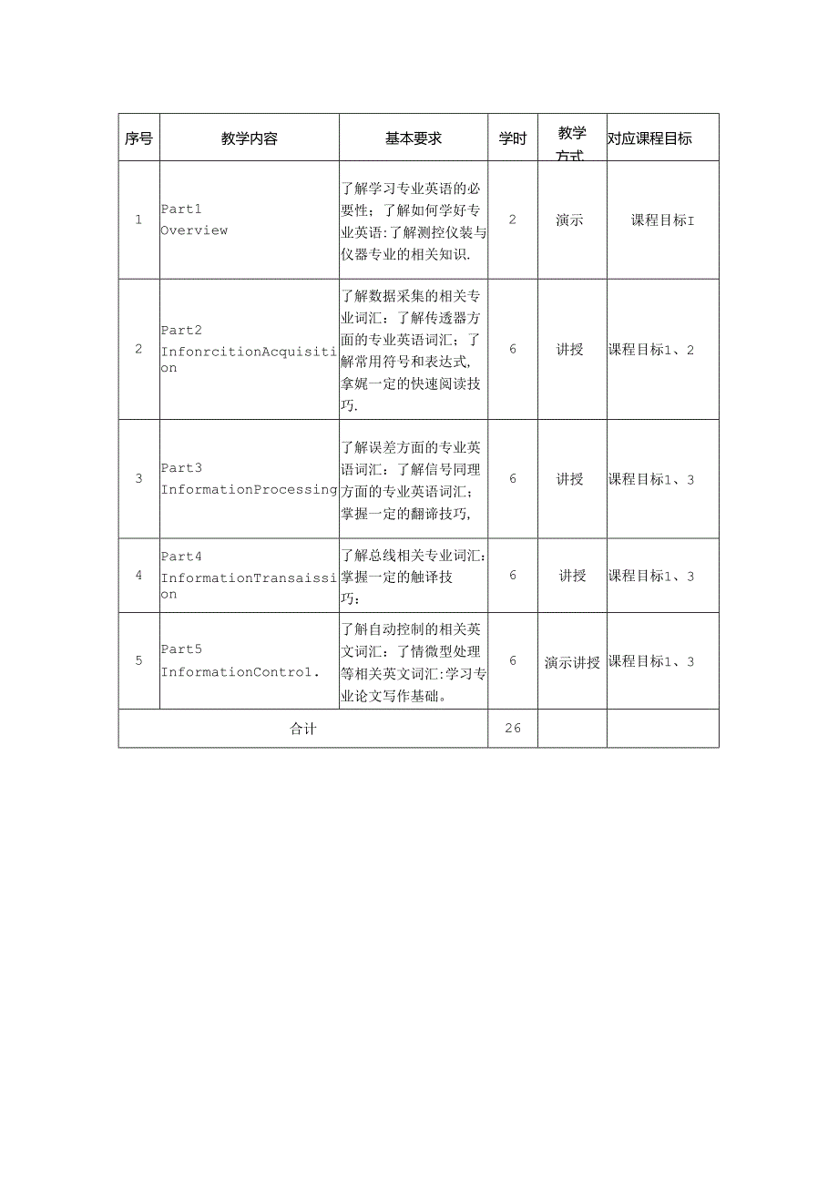 1523S01007-测控技术与仪器专业外语-2023版人才培养方案课程教学大纲.docx_第3页