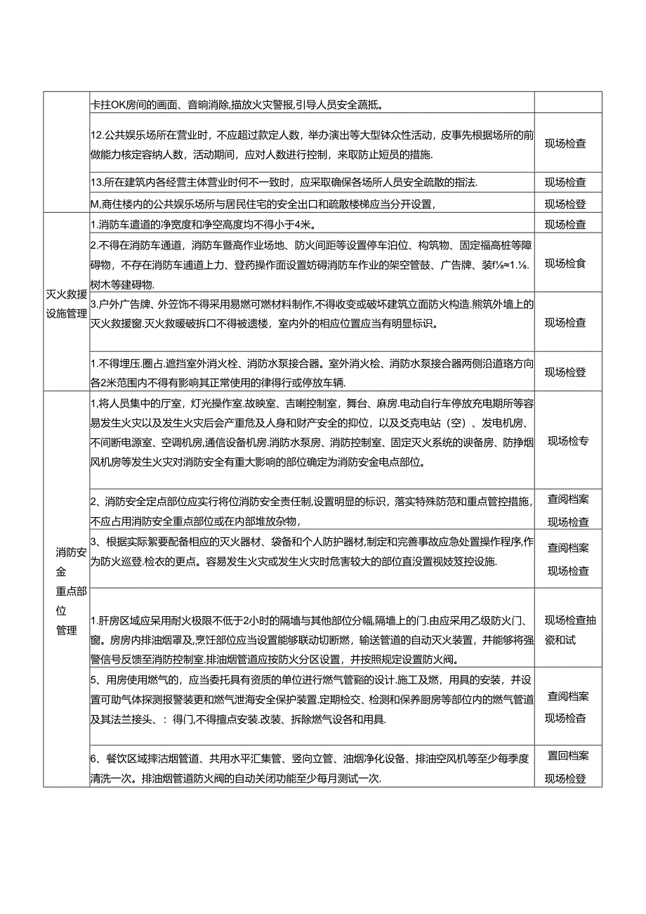 06 公共娱乐场所消防安全风险检查自查指南.docx_第3页