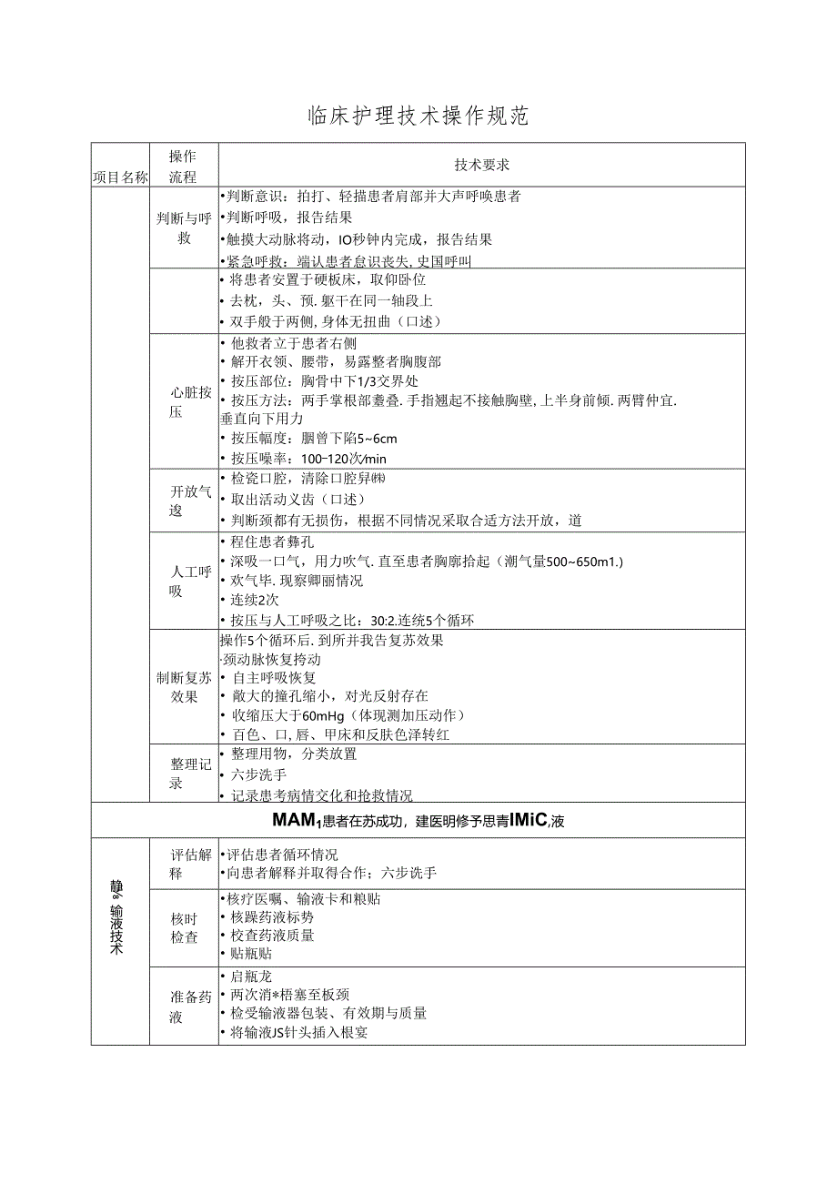 临床护理技术操作规范.docx_第2页