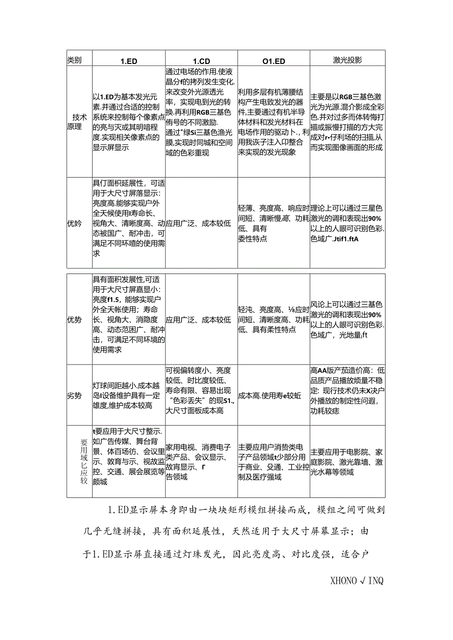 LED显示控制系统行业市场竞争格局研究预测及投资规模可行性评估预测.docx_第3页