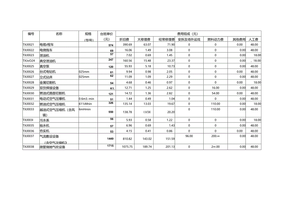 Commdesign_通信工程机械、仪器仪表台班(预算)单价.docx_第2页