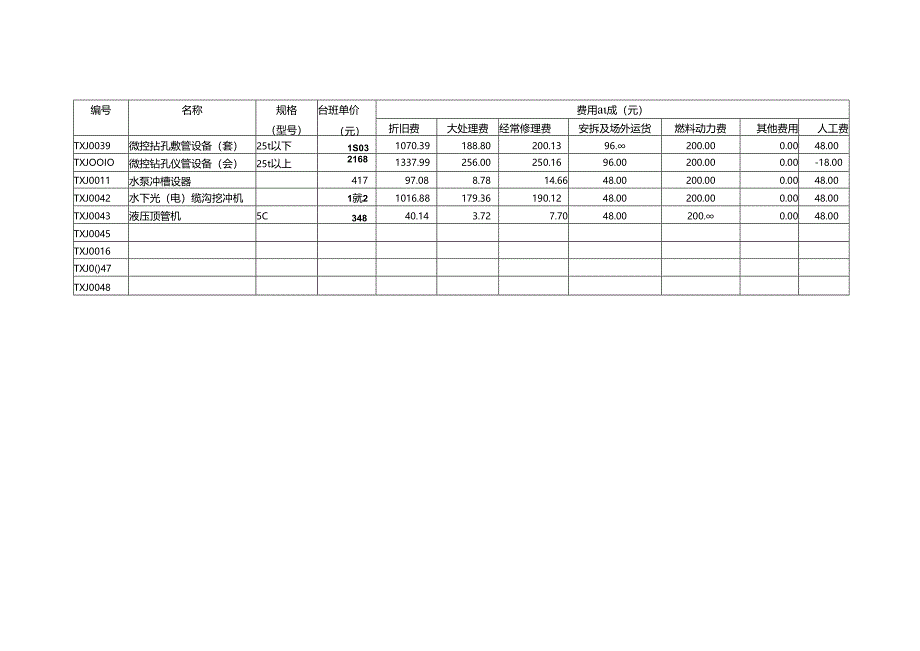 Commdesign_通信工程机械、仪器仪表台班(预算)单价.docx_第3页