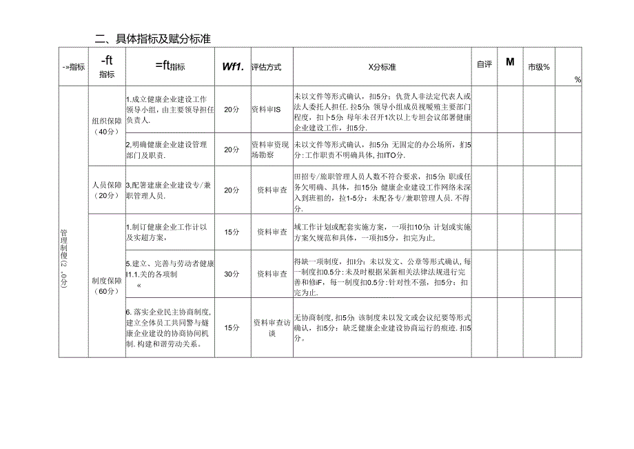 云南省健康企业评估表（2024版）.docx_第2页