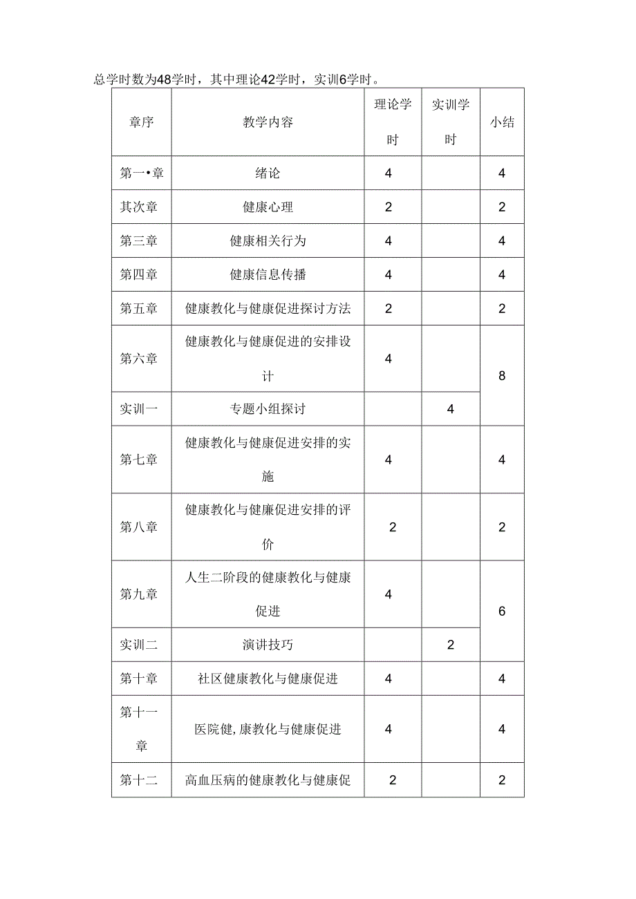 健康教育与健康促进教学大纲.docx_第3页