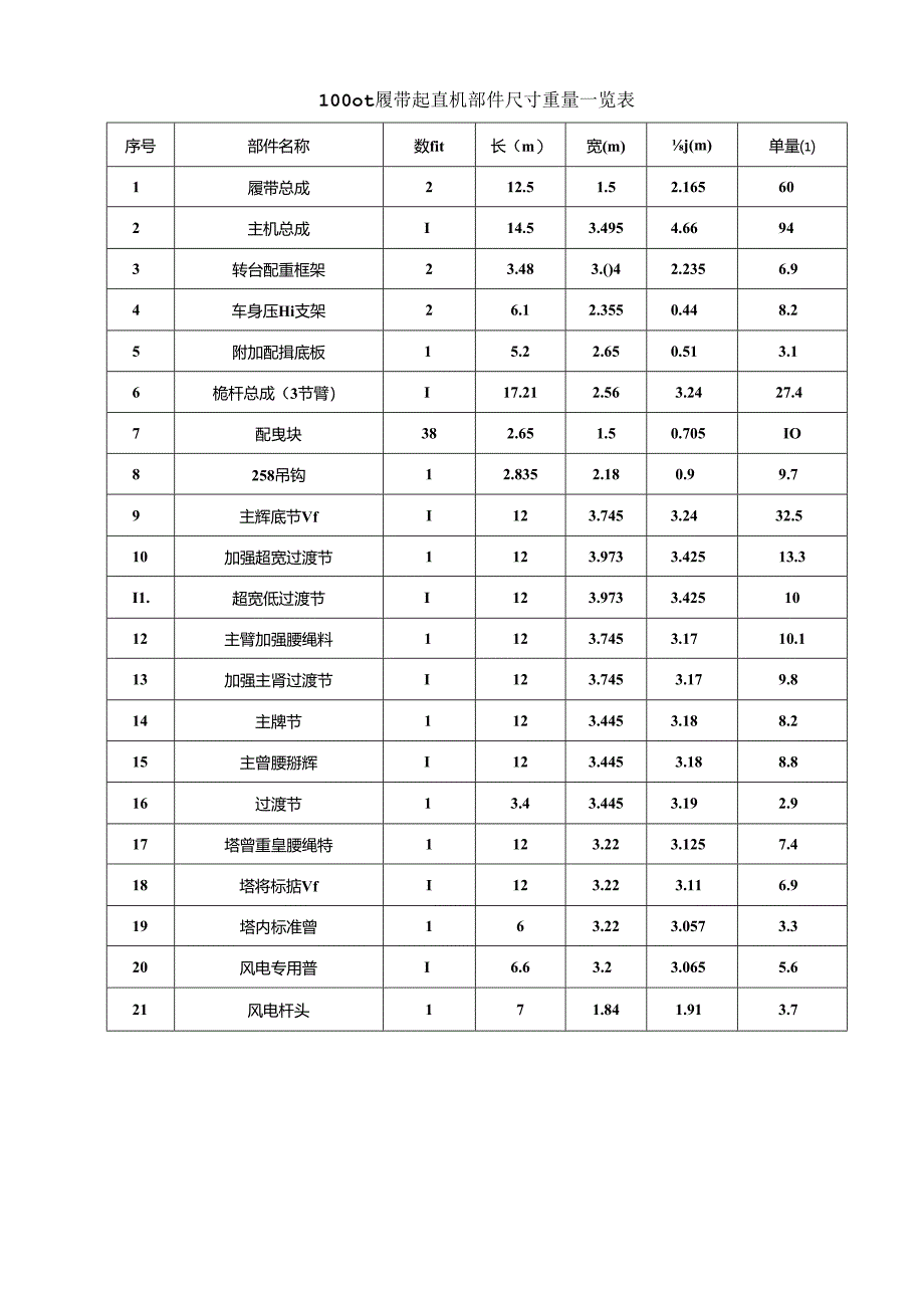 1000t履带起重机部件尺寸重量一览表.docx_第1页