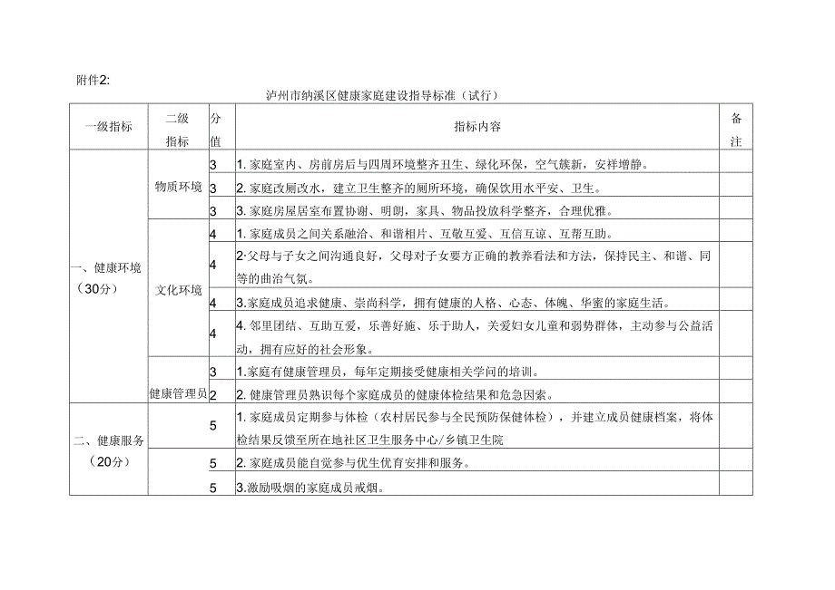 健康家庭申报表.docx_第1页