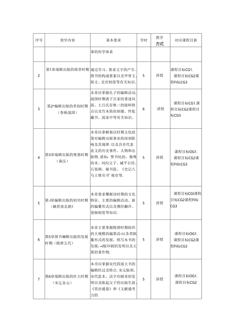 0223S04001-中国编辑出版史-2023版人才培养方案课程教学大纲.docx_第3页