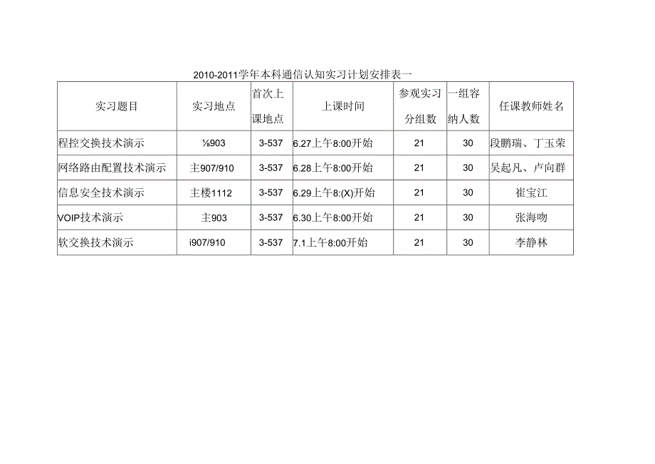 2025学年本科通信认知实习工作分配表.docx_第3页