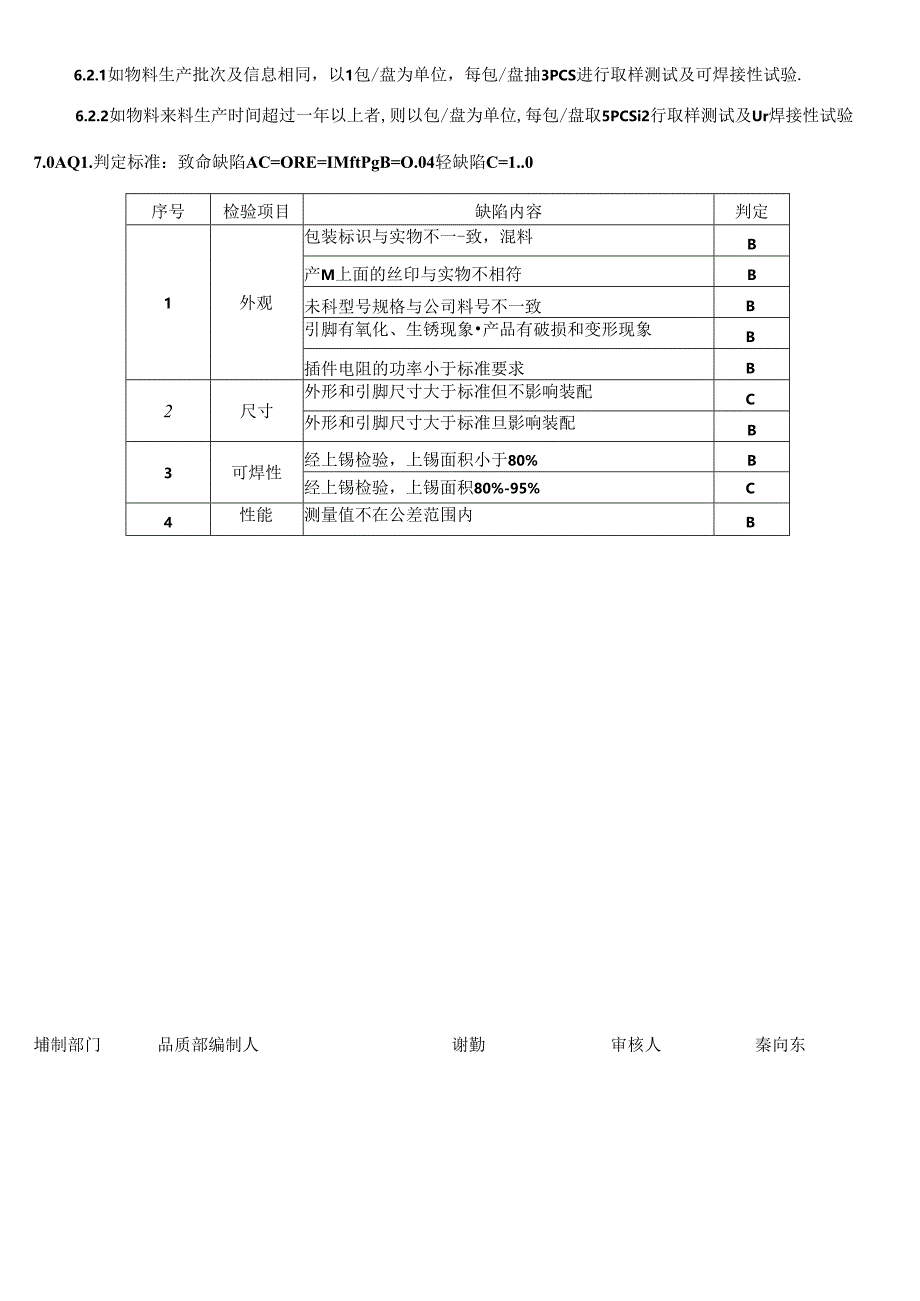 CRPG-WI-022 电解电容&铝电解检验规范.docx_第2页