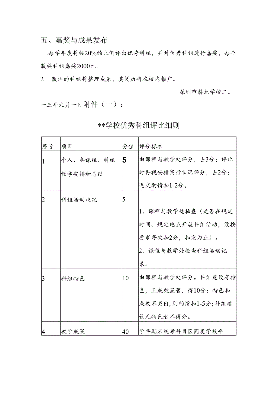 优秀科组评比方案.docx_第2页