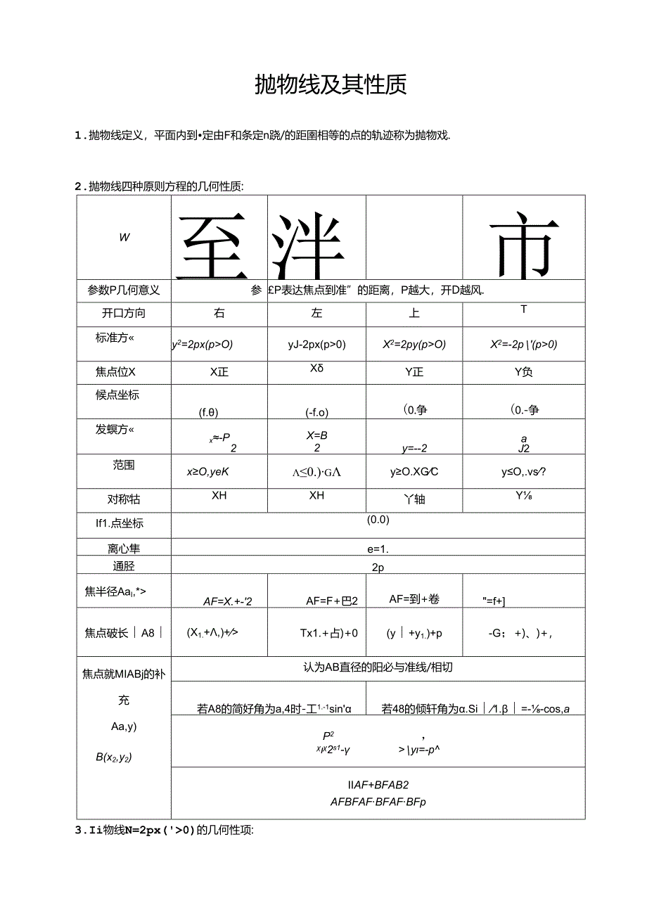 2024年抛物线及其性质知识点大全.docx_第1页