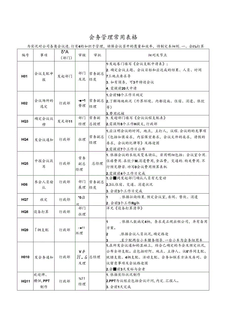 会务管理常用表格.docx_第1页